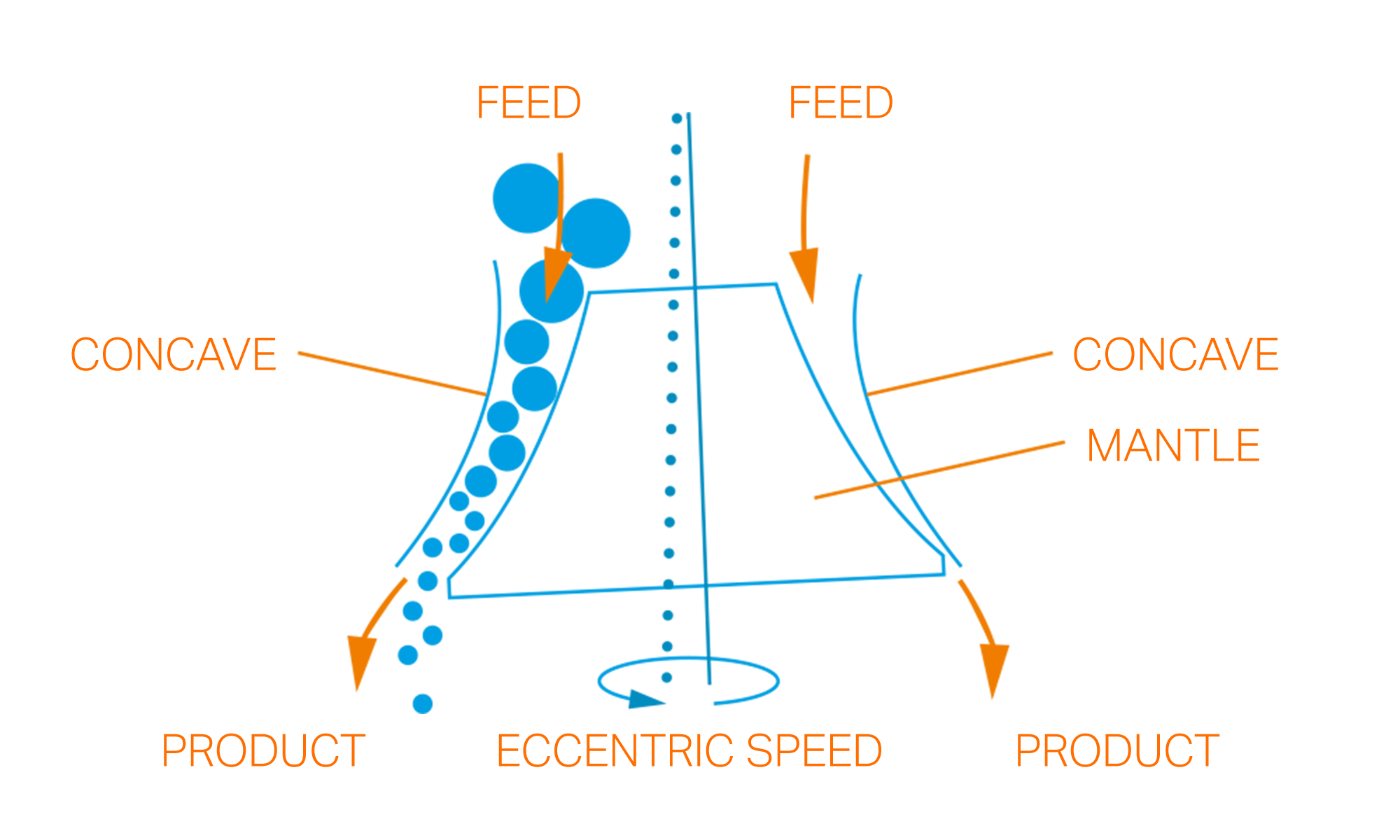 Sandvik Speeds And Feeds Chart Turning