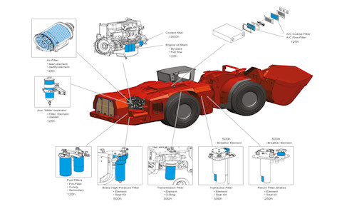 Loaders filtration system