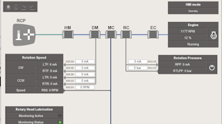DR412i Sandvik Intelligent Control System Architecture