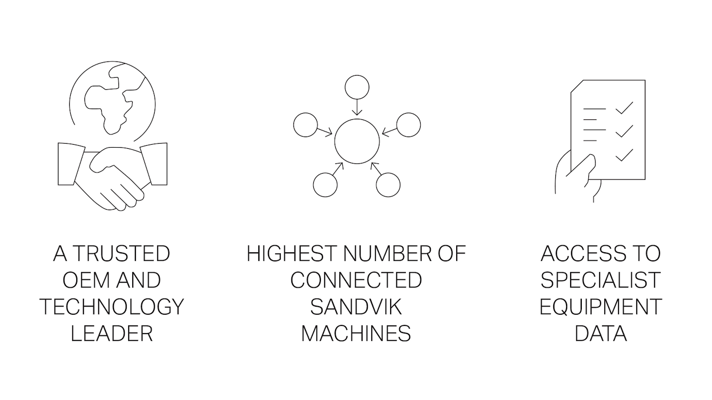 My Sandvik digital services