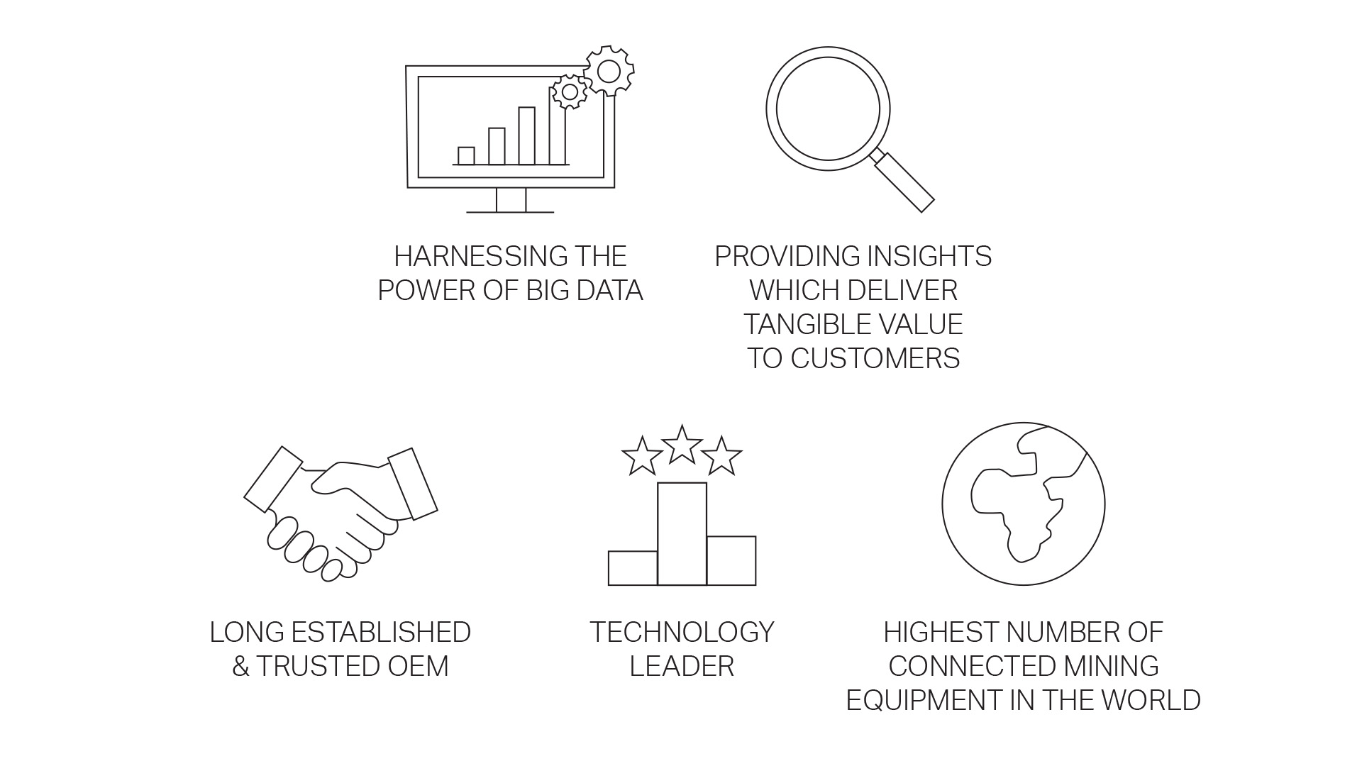 Remote monitoring service